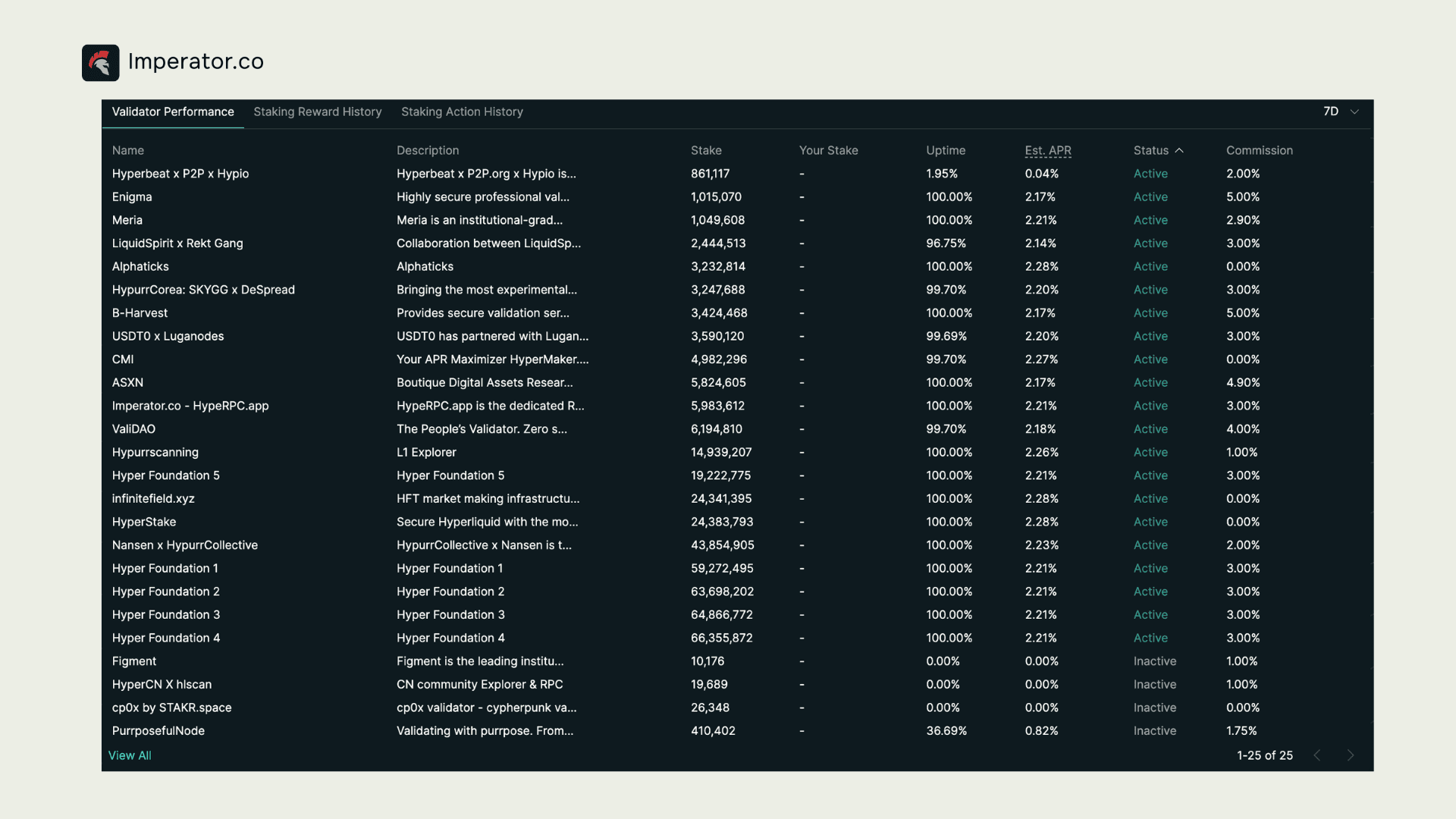 Hyperliquid token staking dashboard