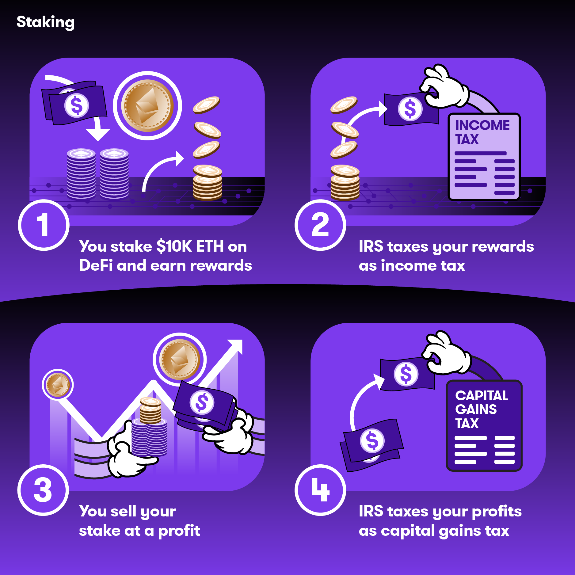 IRS cryptocurrency retirement account tax rules