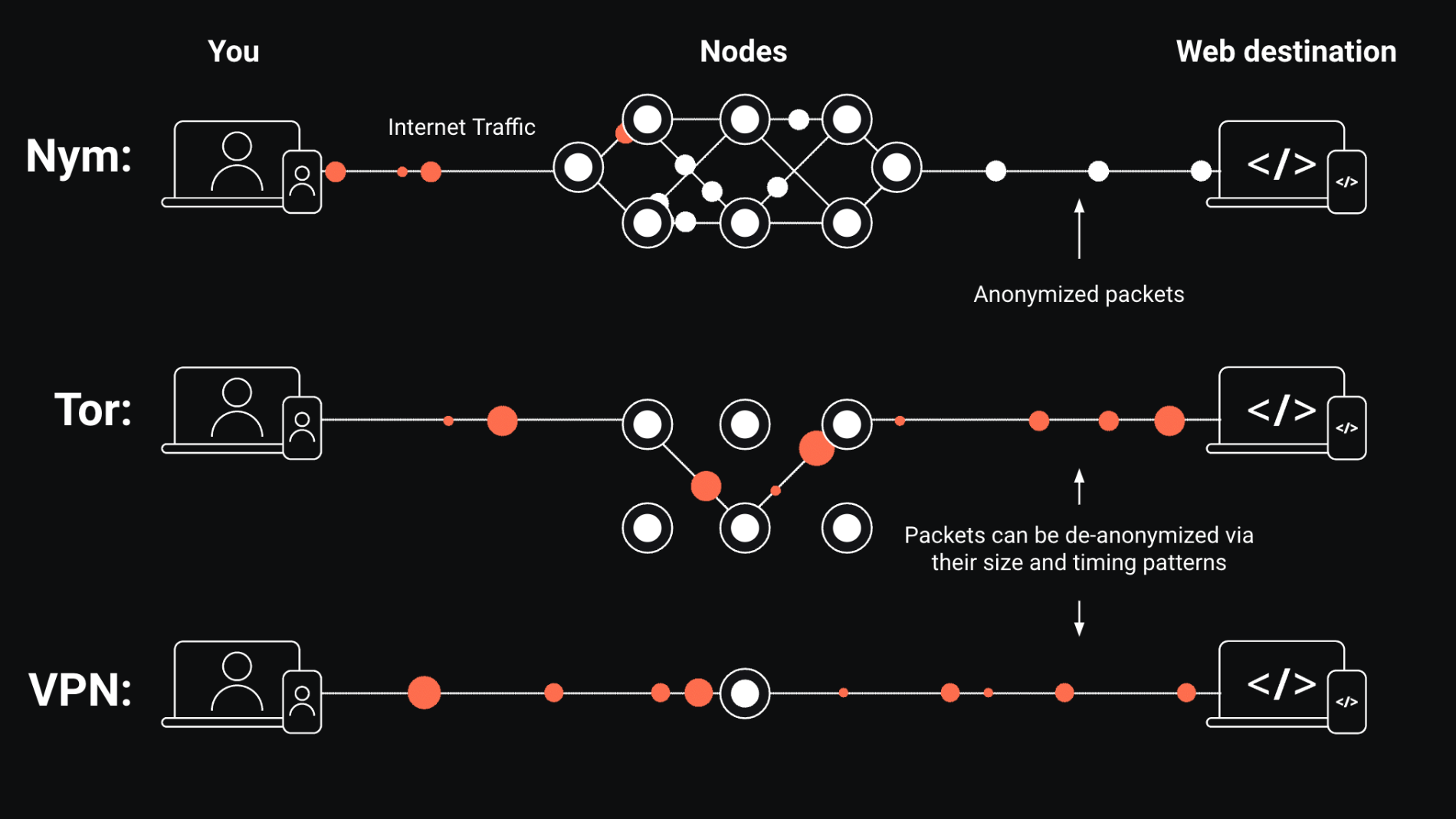 Selective De-Anonymization crypto mixer
