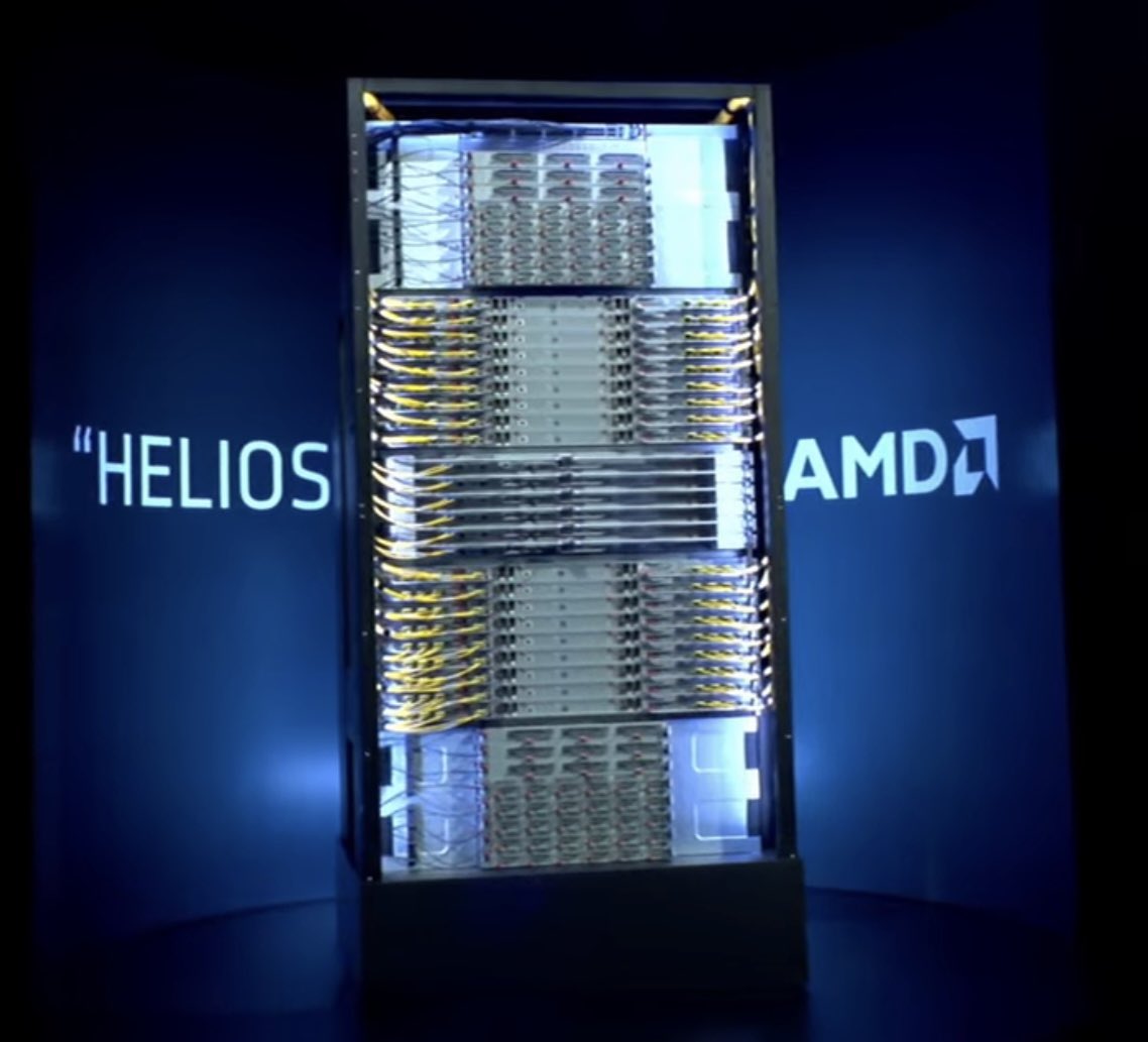Helios Chronos auto-rebalancing diagram