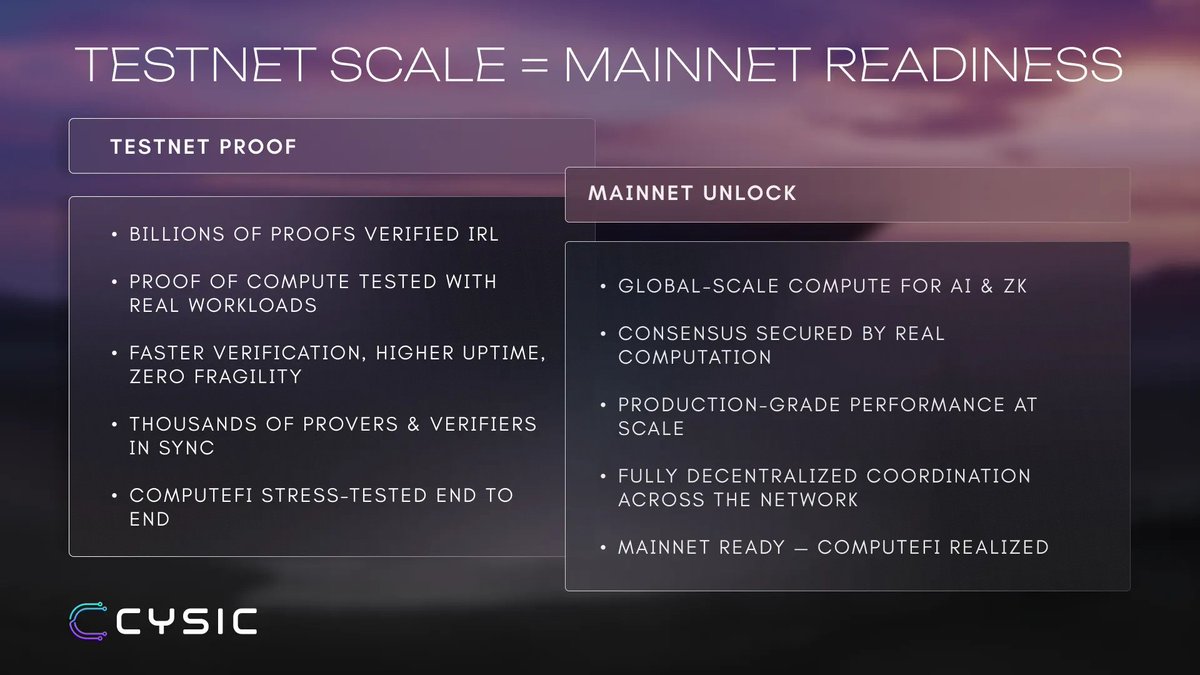 Single signature cross-chain transaction SuperBundler