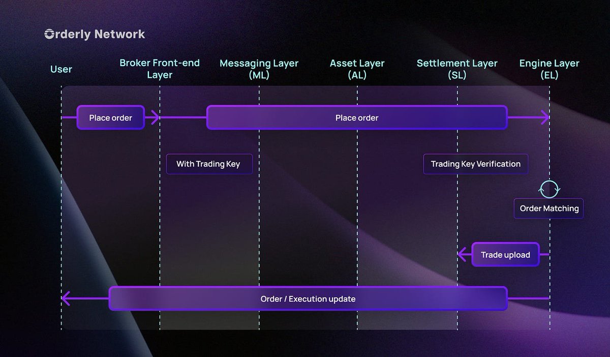 SuperBundler cross-chain transaction bundle UI