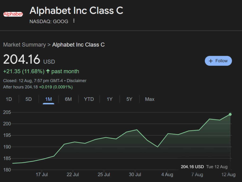 Alphabet Inc. GOOGL logo stock chart