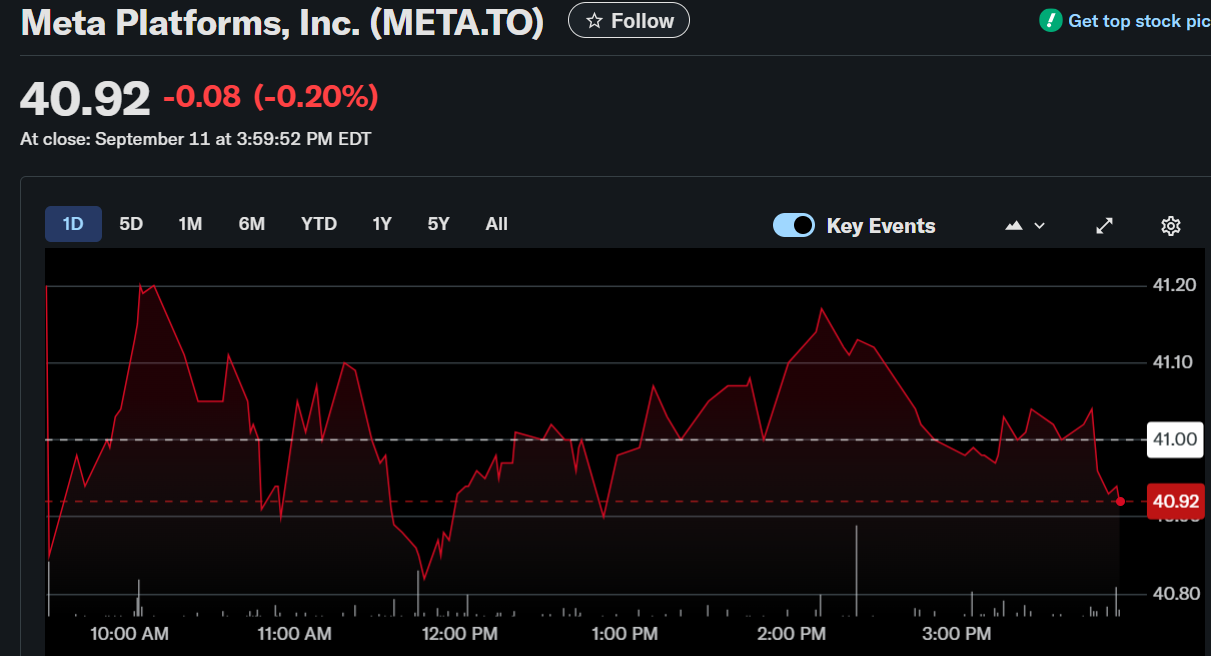 Meta Platforms Inc. logo stock chart