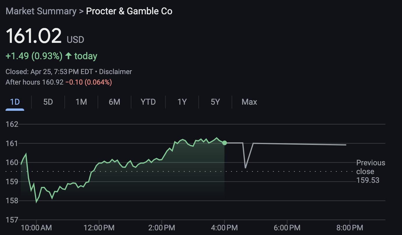 Procter & Gamble Co. logo stock chart