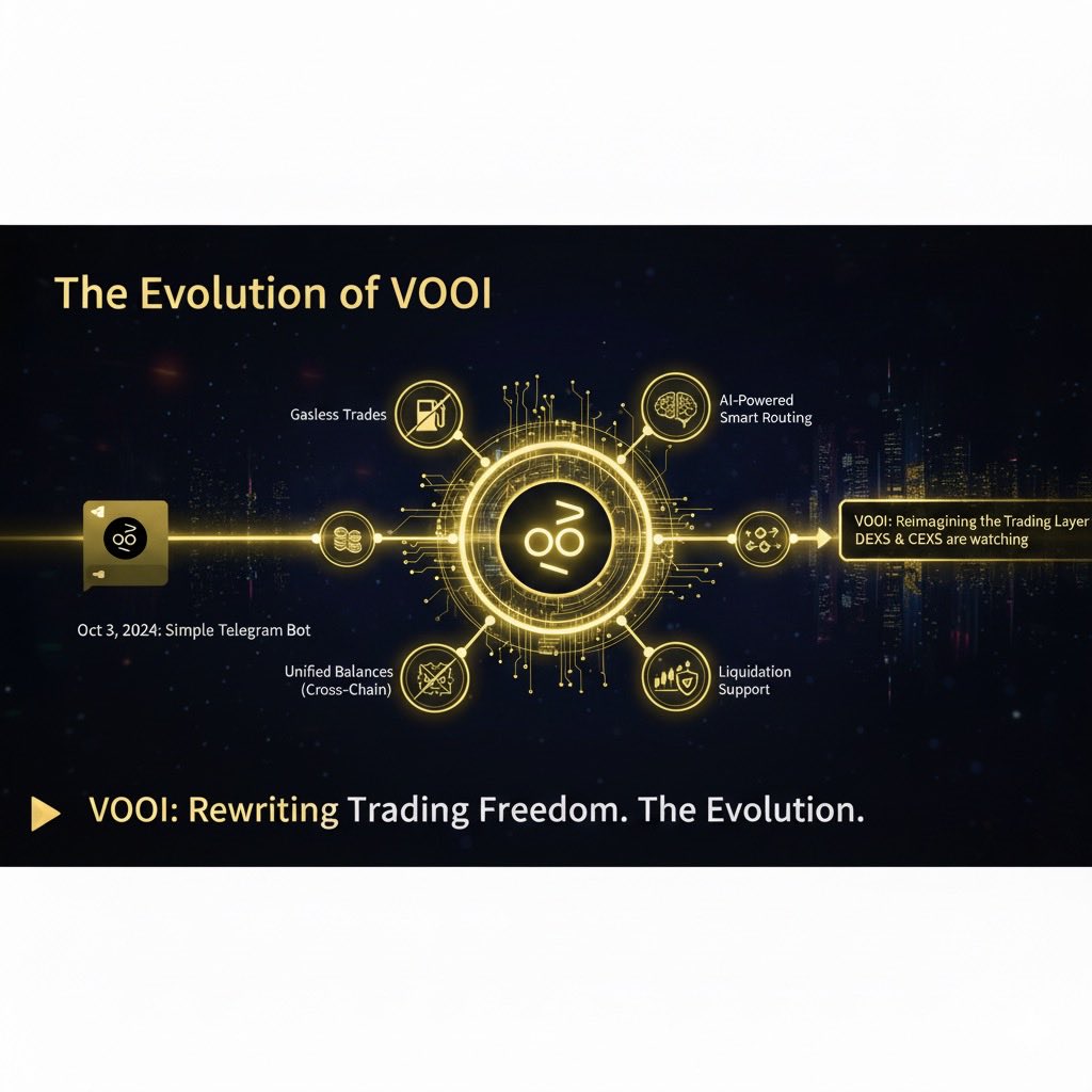 VOOI AI smart routing visualization