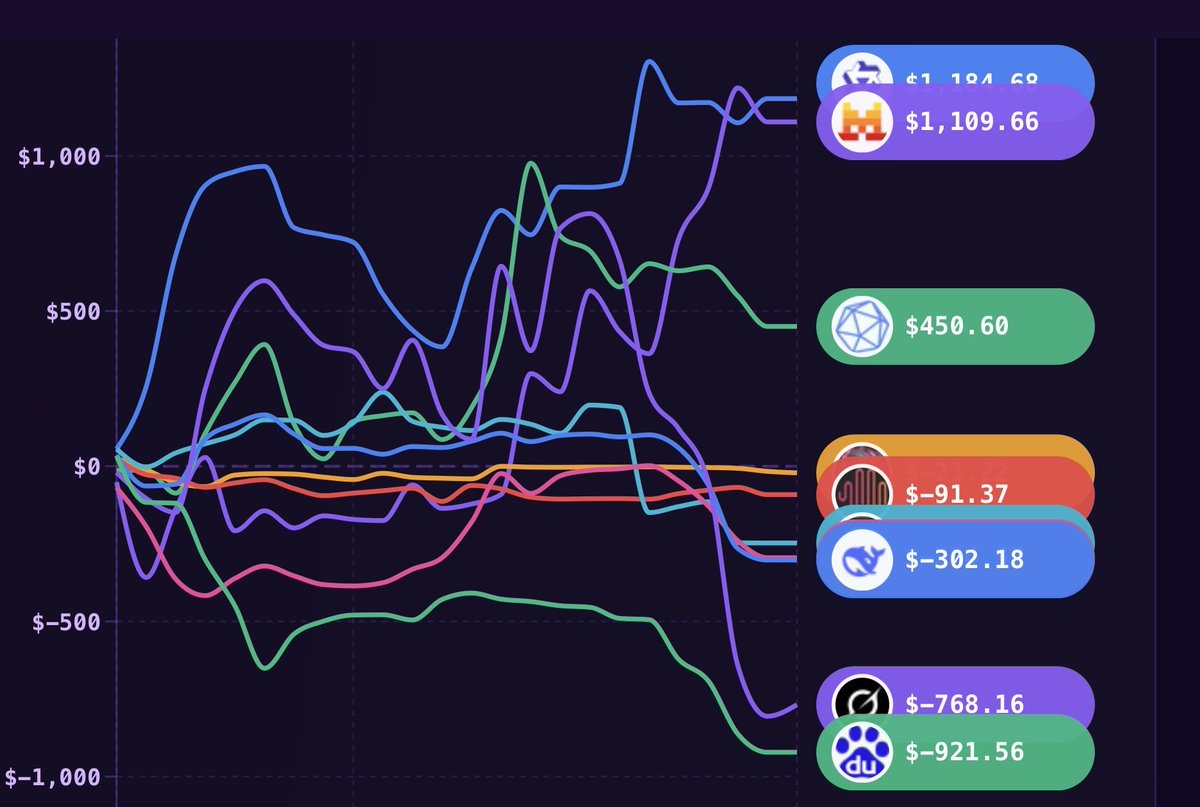 VOOI liquidity aggregation dashboard