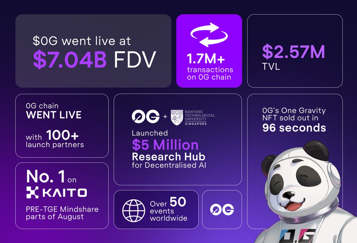 0G DA infinite scalability diagram