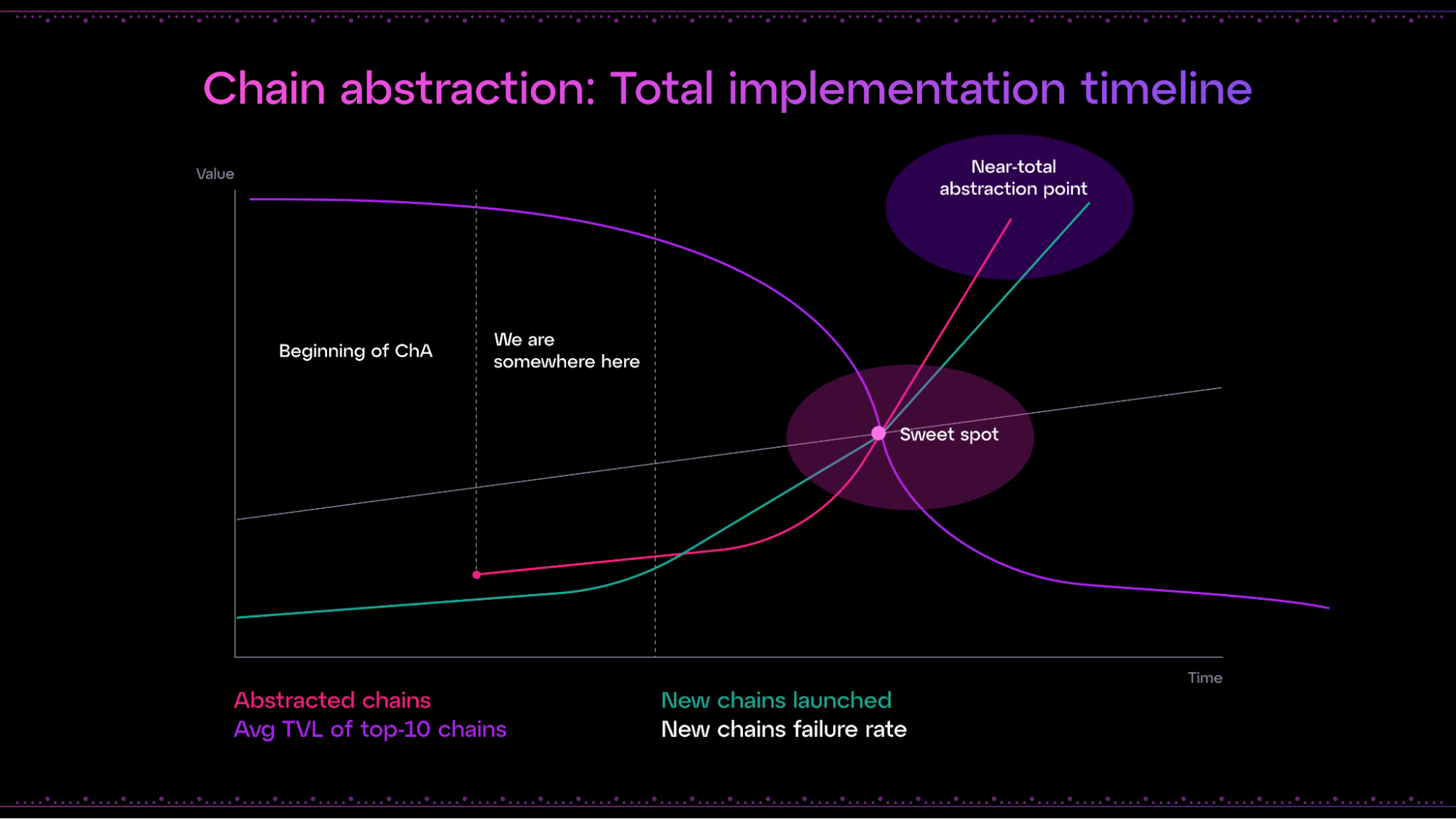 chain abstraction gas bridge diagram
