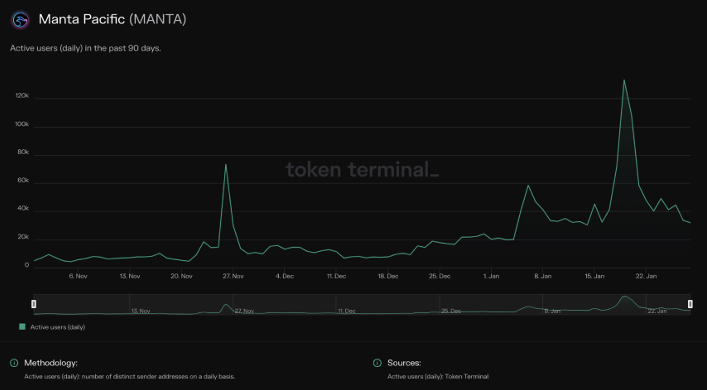 Manta Pacific zkEVM Celestia data availability