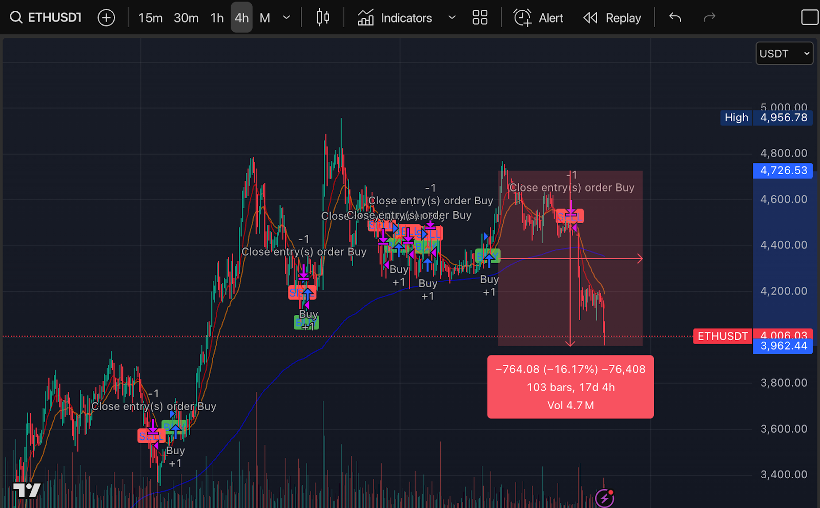 DeFi market crash or cascading liquidation visualization