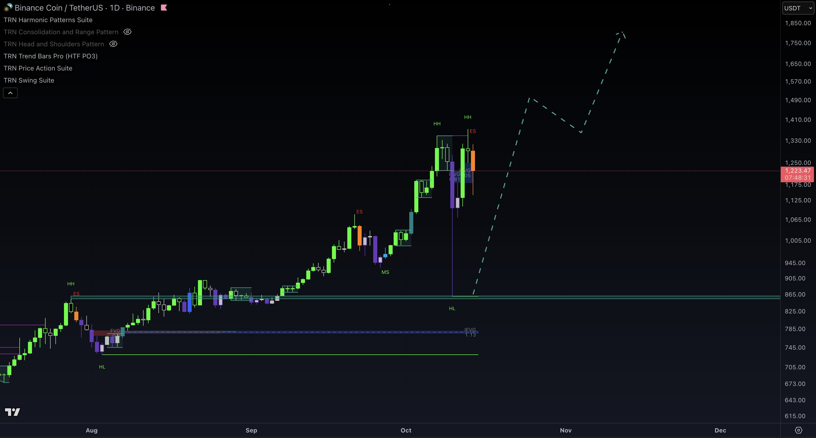 USDC depeg price chart March 2023