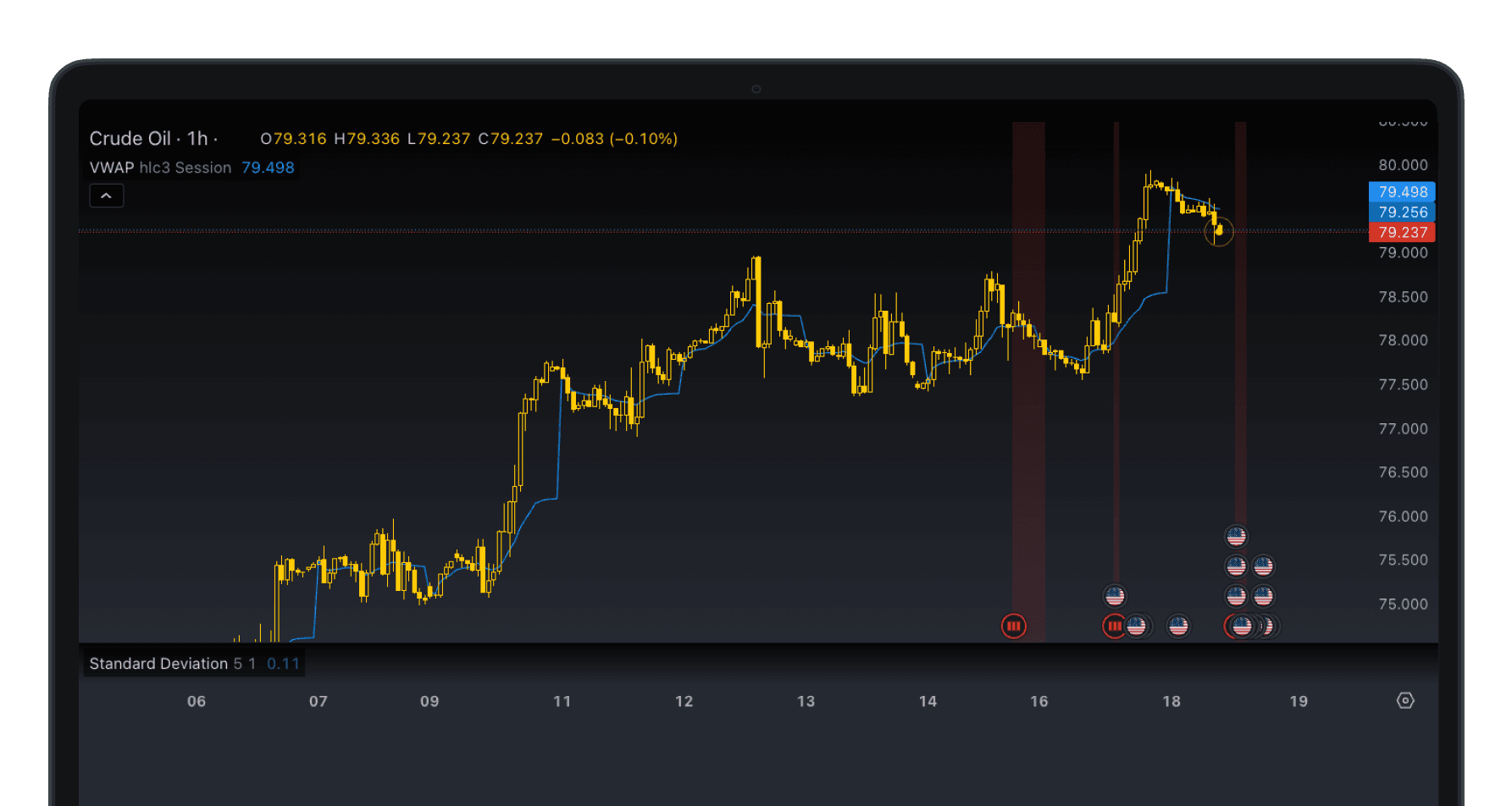 high volume prediction market trading activity