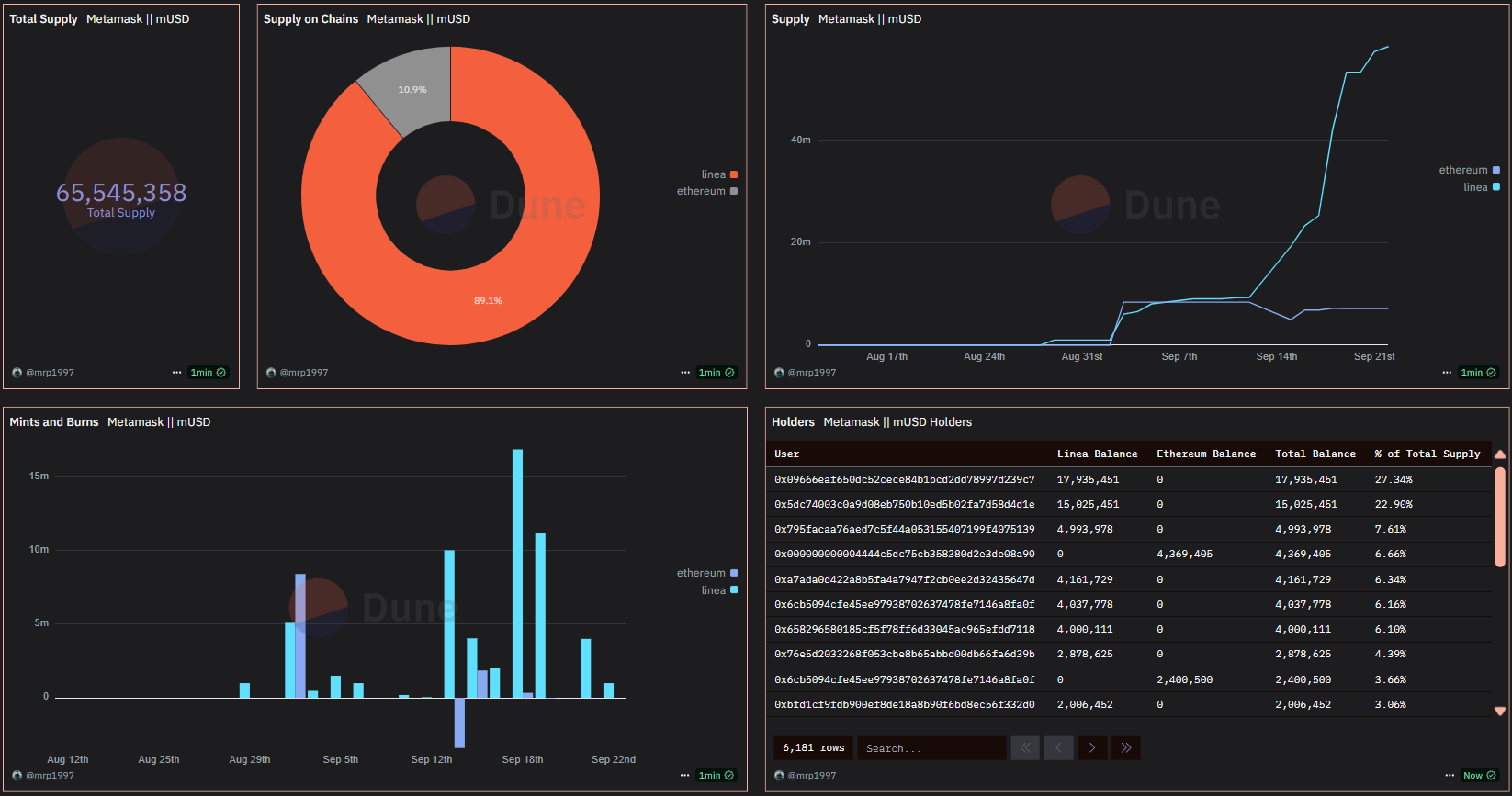 MetaMask Perps live market chart screenshot