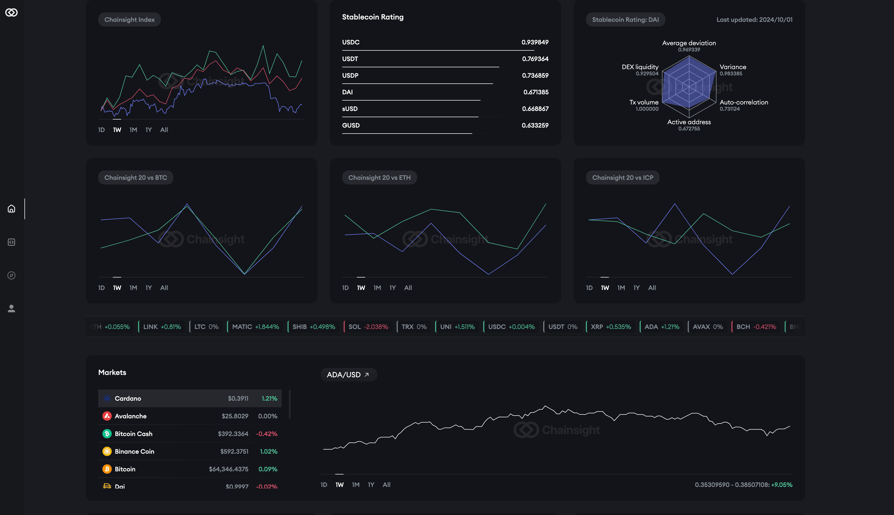 TRAX platform artist dashboard earnings
