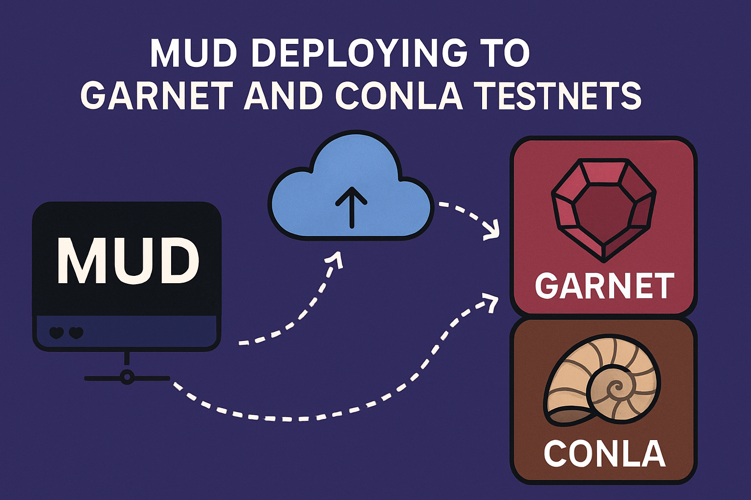 MUD deploying to Garnet Conla Concha testnets
