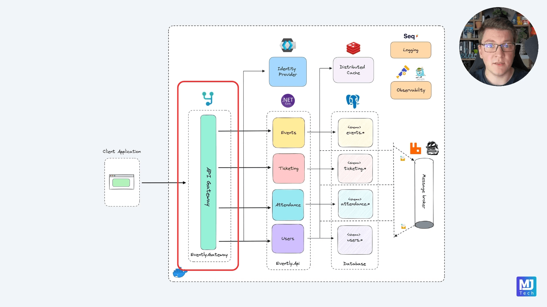 MUD framework modular architecture diagram