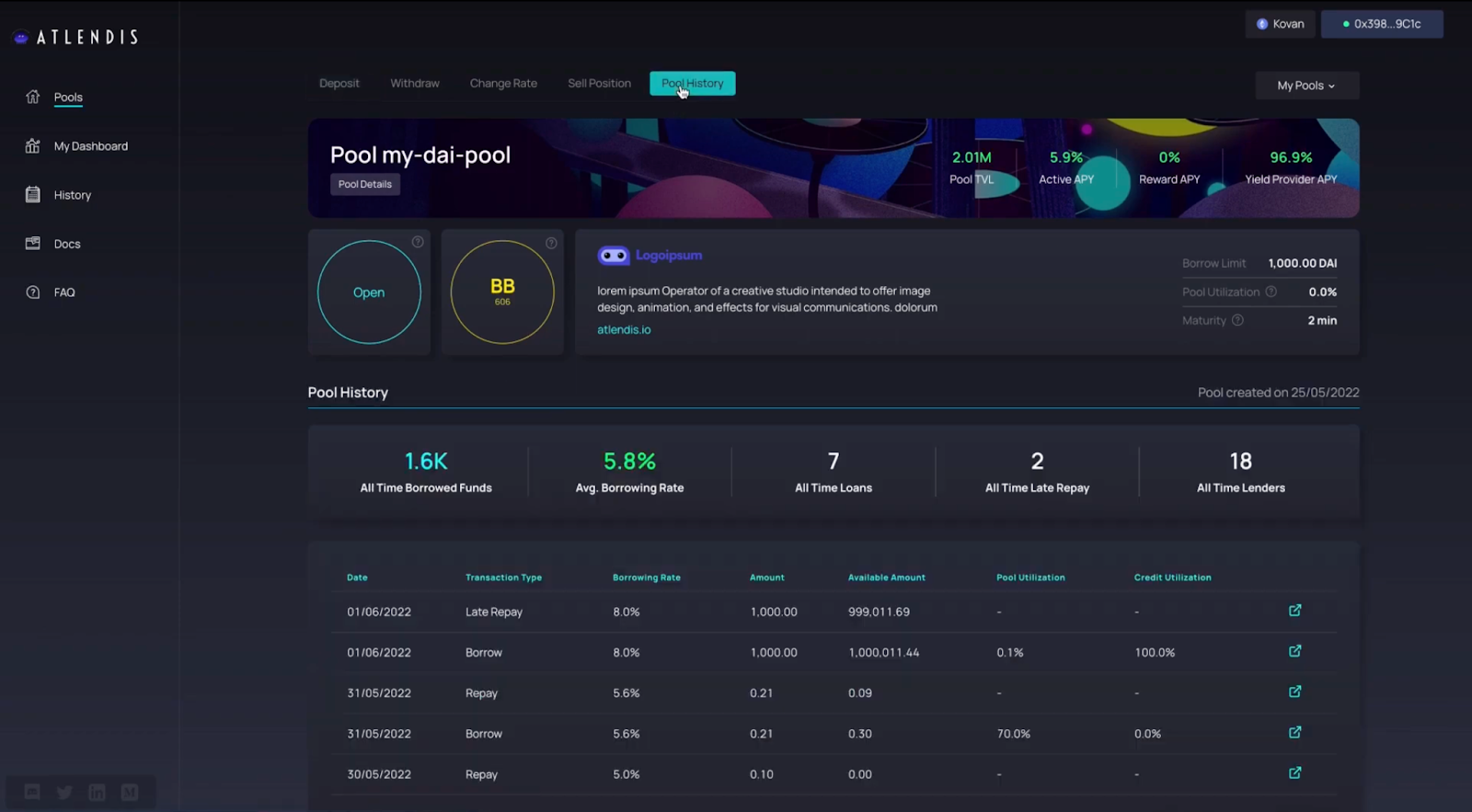Credora DeFi credit scoring dashboard
