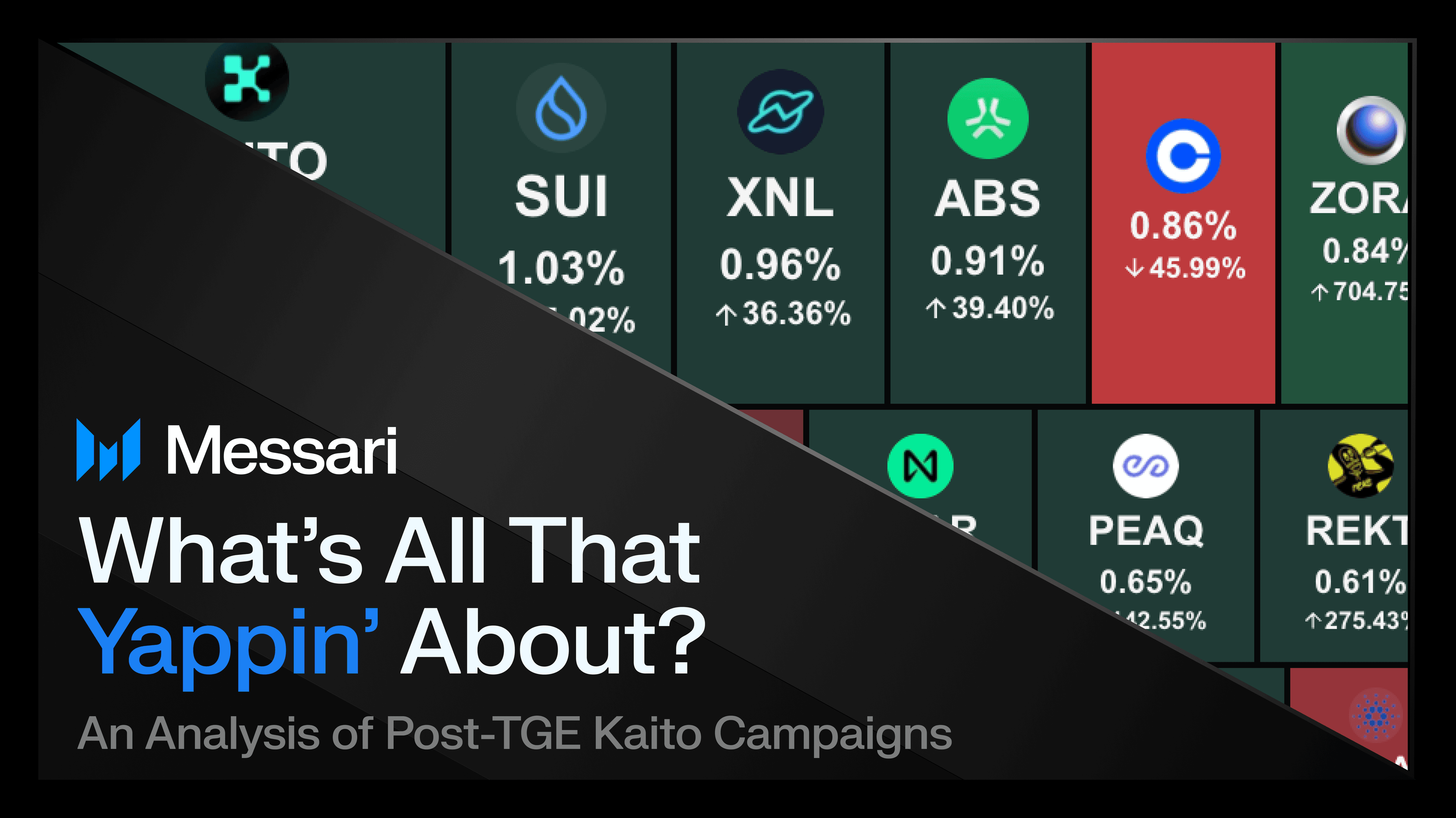Spectra MACRO score NFT credit report