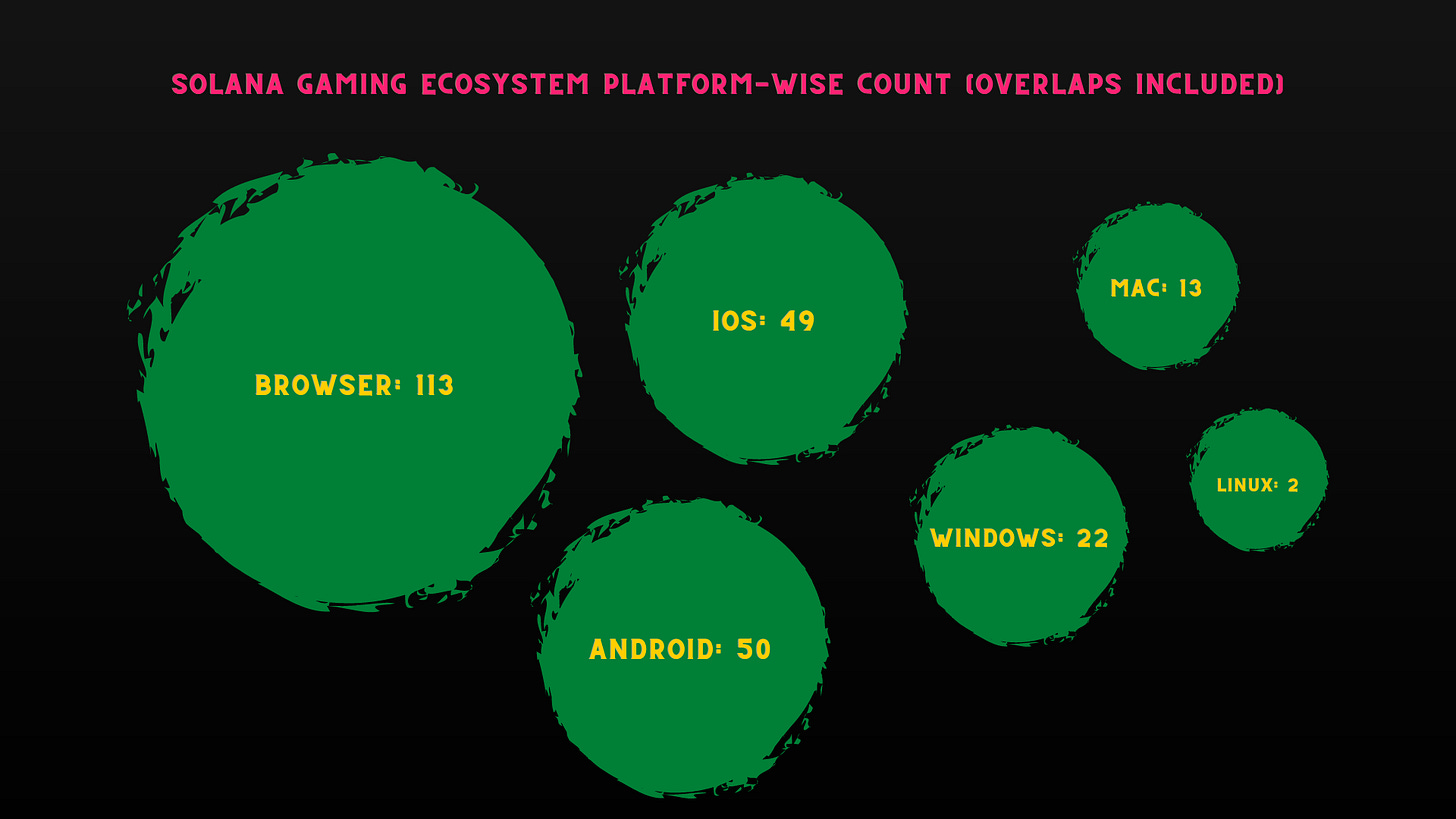 Solana blockchain gaming ecosystem