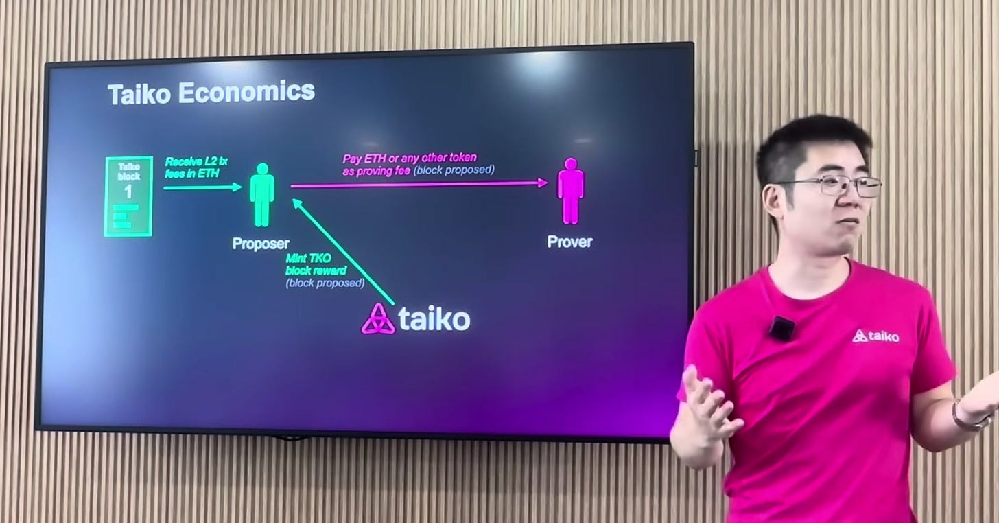 Taiko multi-proof architecture zkRollup
