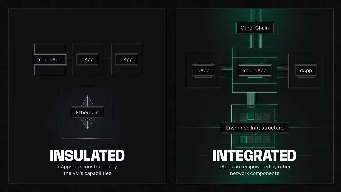 Fluid Protocol dApp stablecoin pool interface