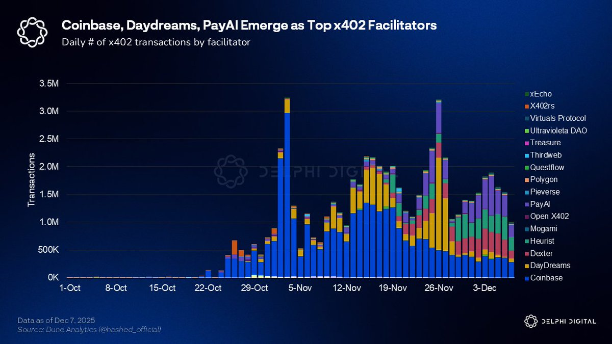 competitive APY DeFi lending graph