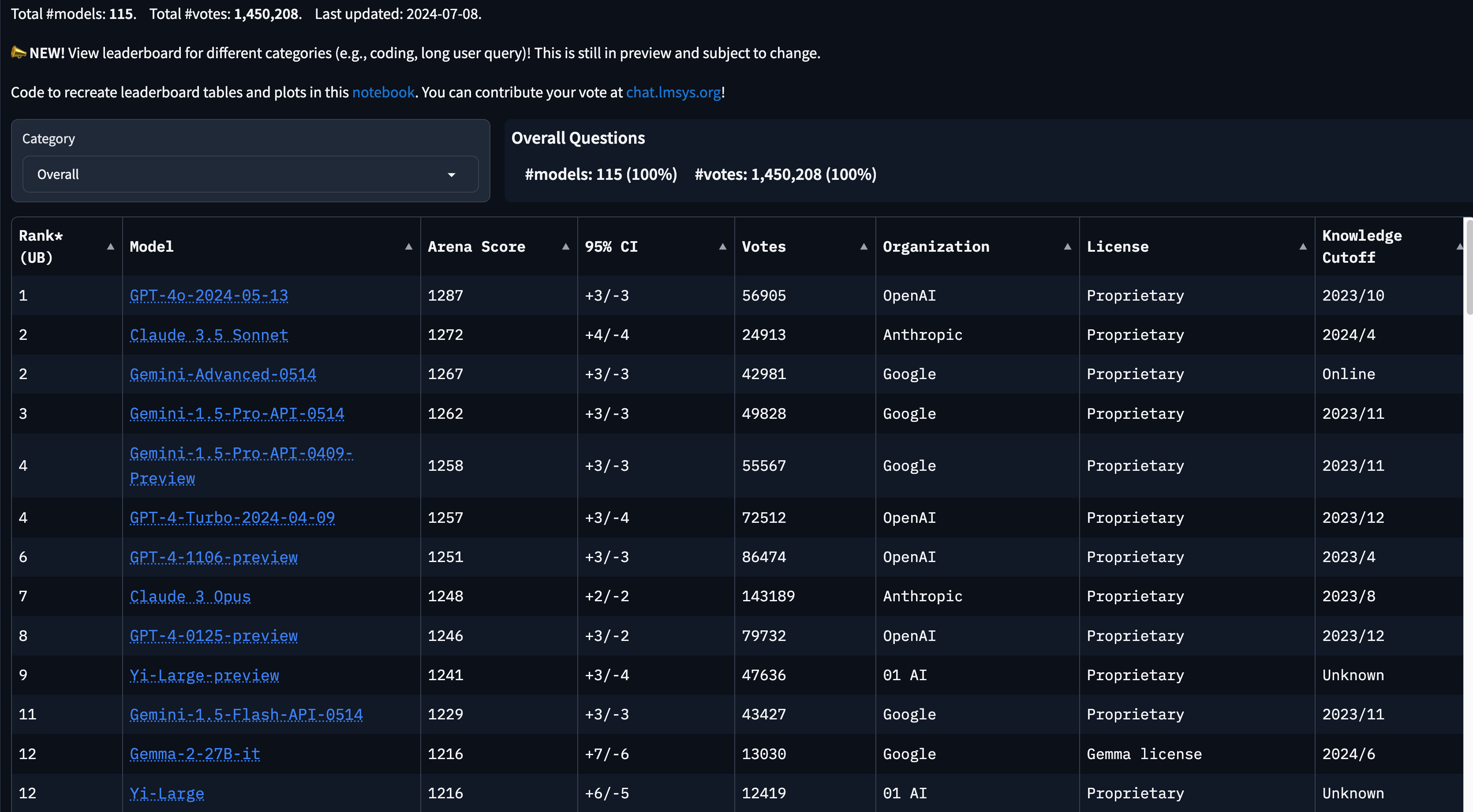 Fraction AI LLM Arena competition interface