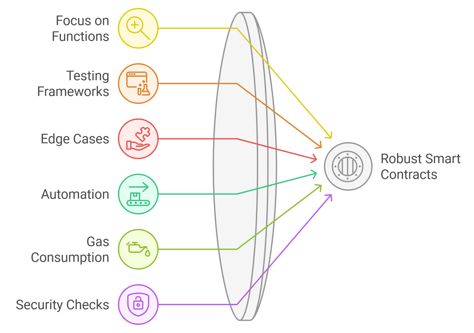 scalable audit blockchain graph