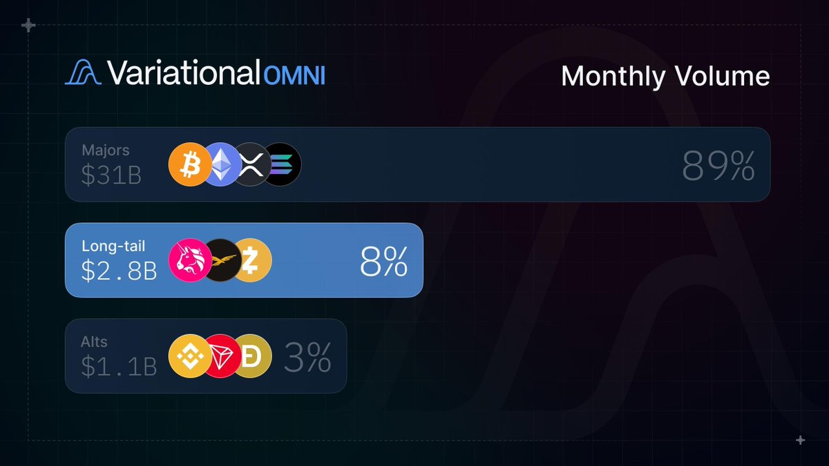 Variational_io DEX platform 2025