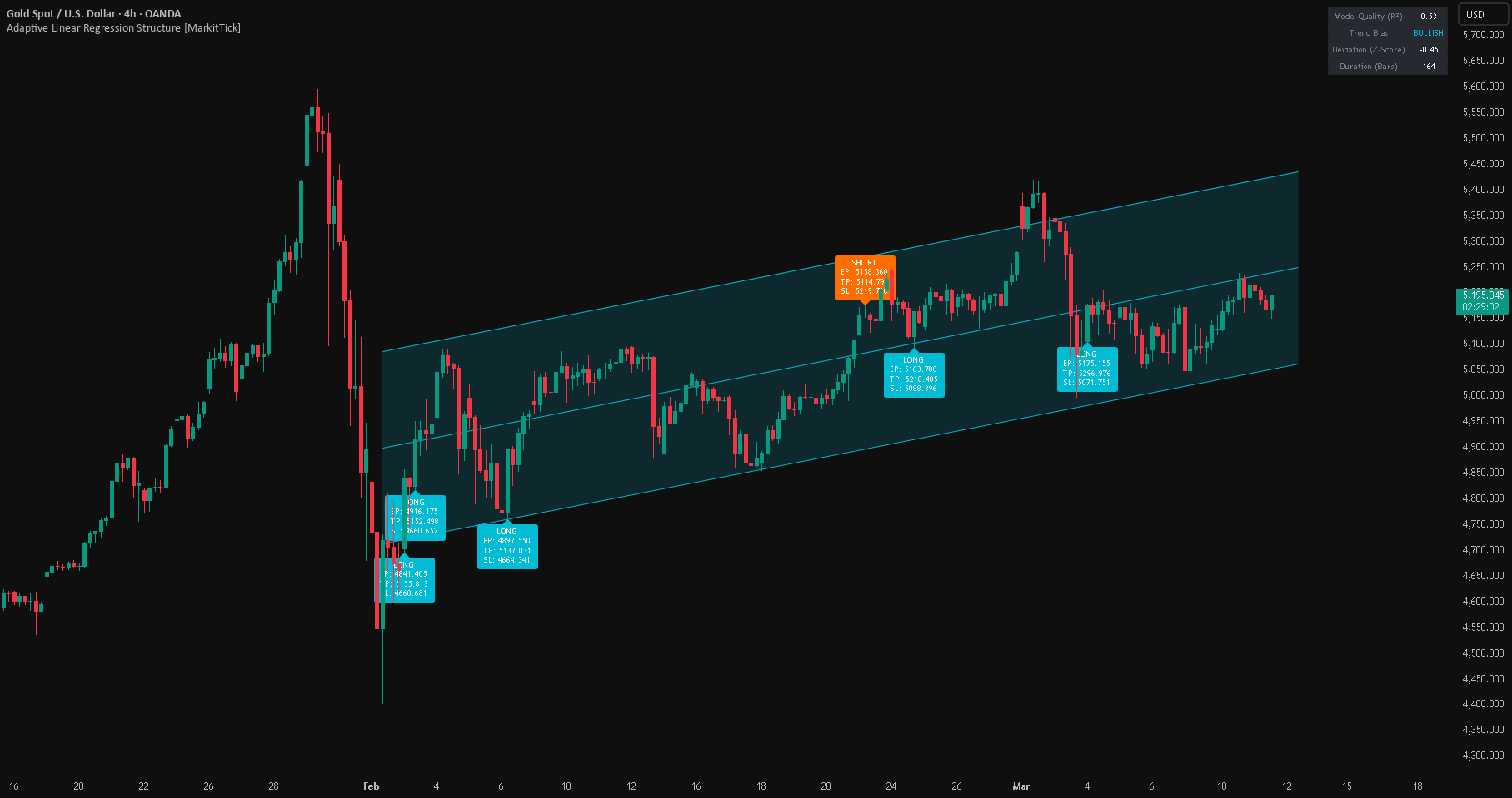 real-time crypto adaptation dashboard