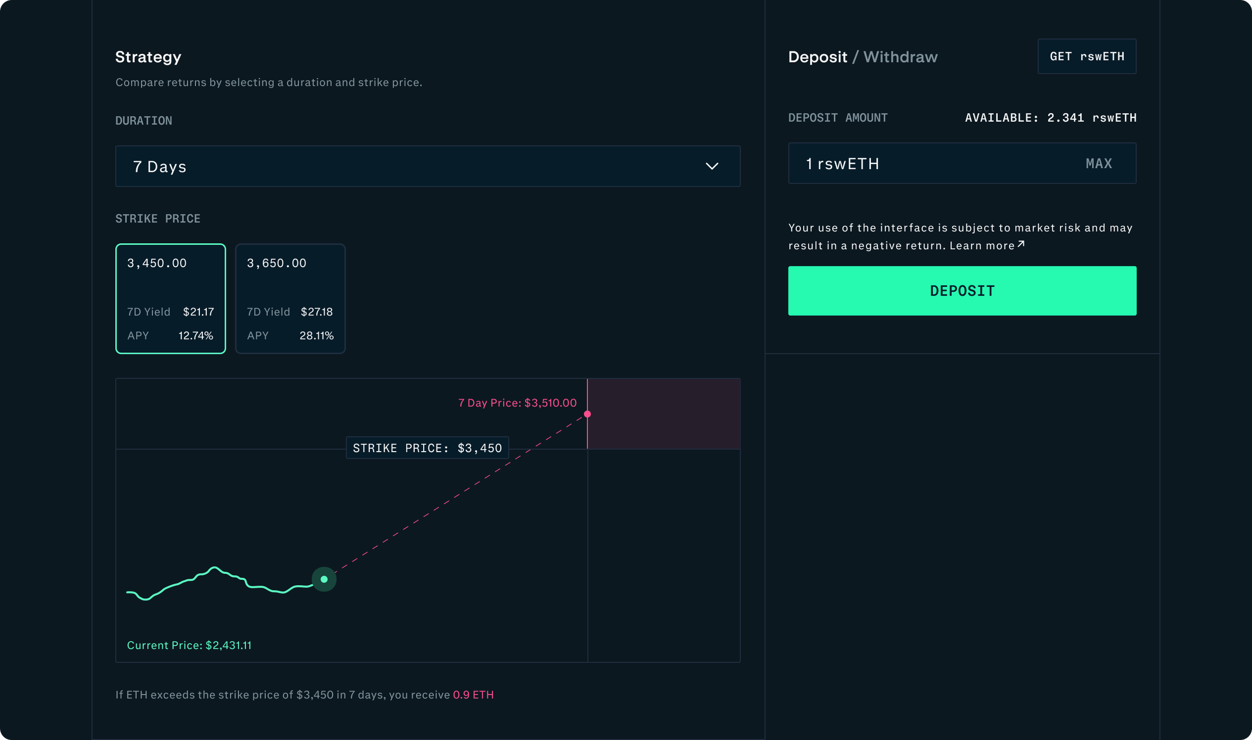 yield compounding restaking visualization