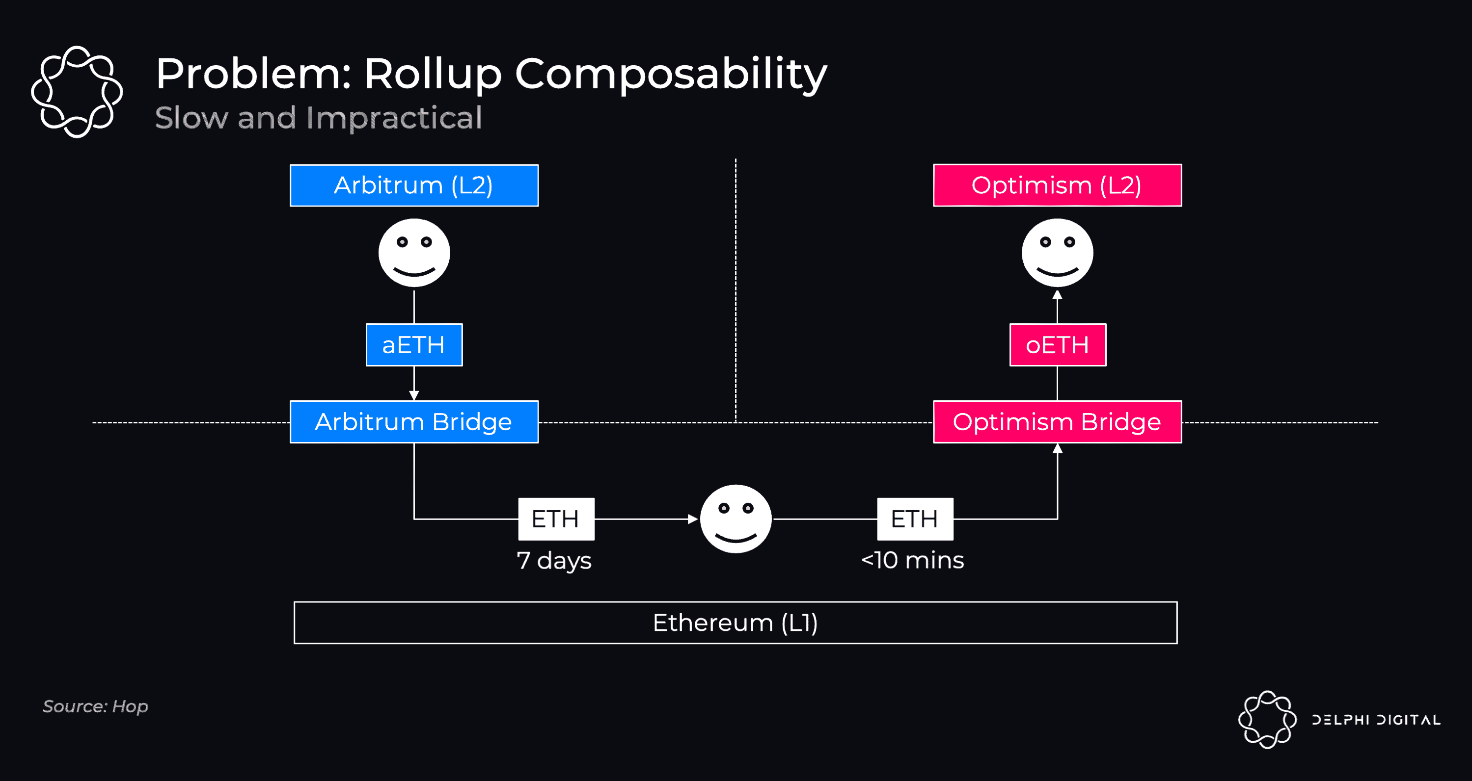 Ronin L2 parallel execution diagram
