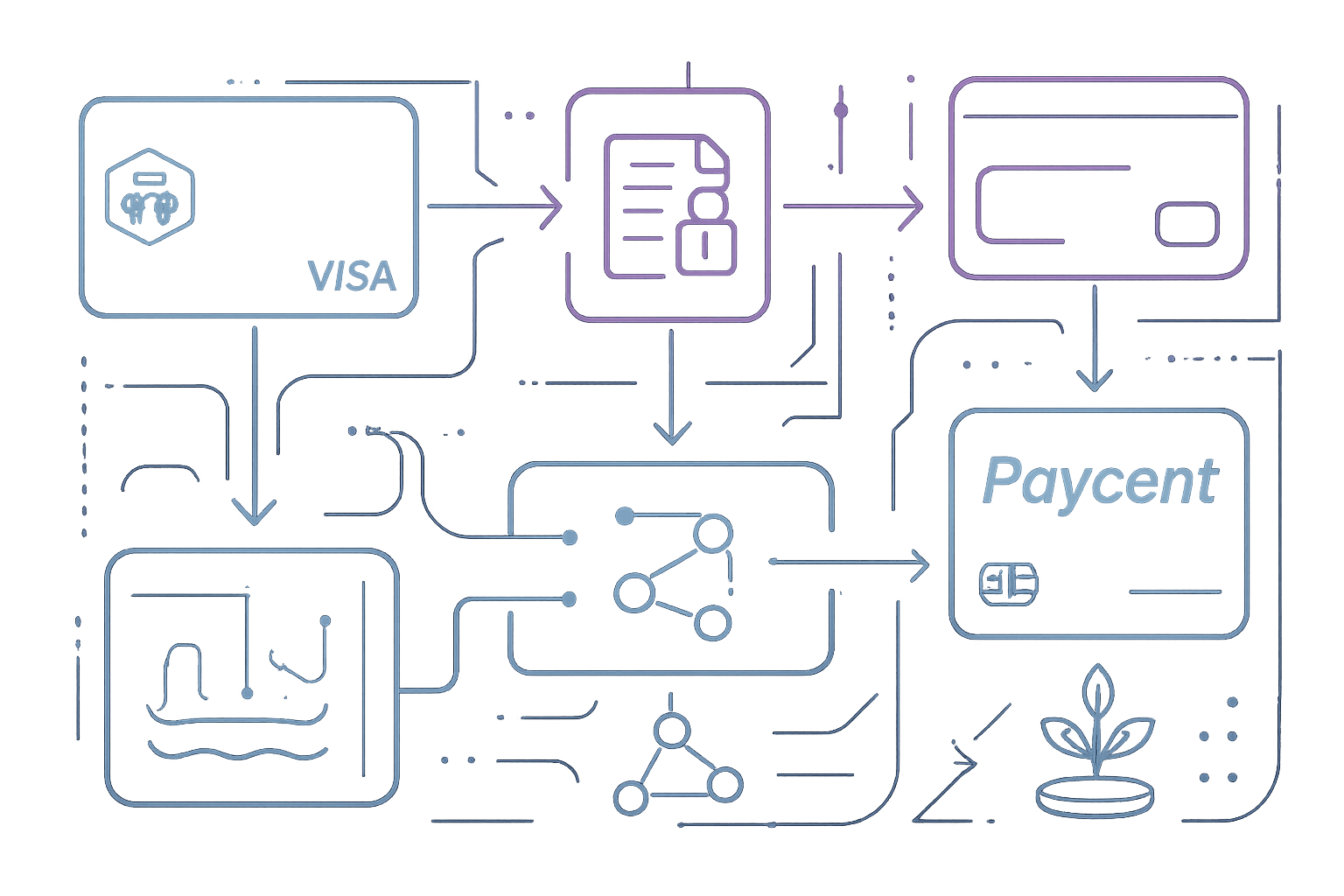 Best No-KYC Crypto Credit Cards for Privacy in 2025: Top Picks Compared