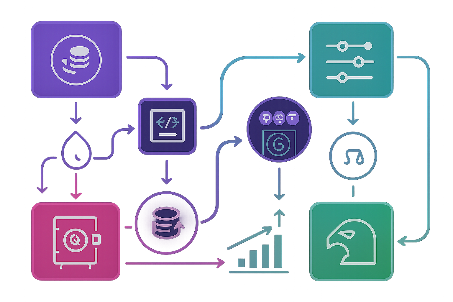 Best Stablecoin Vaults for Maximizing DAO Treasury Yield in 2025