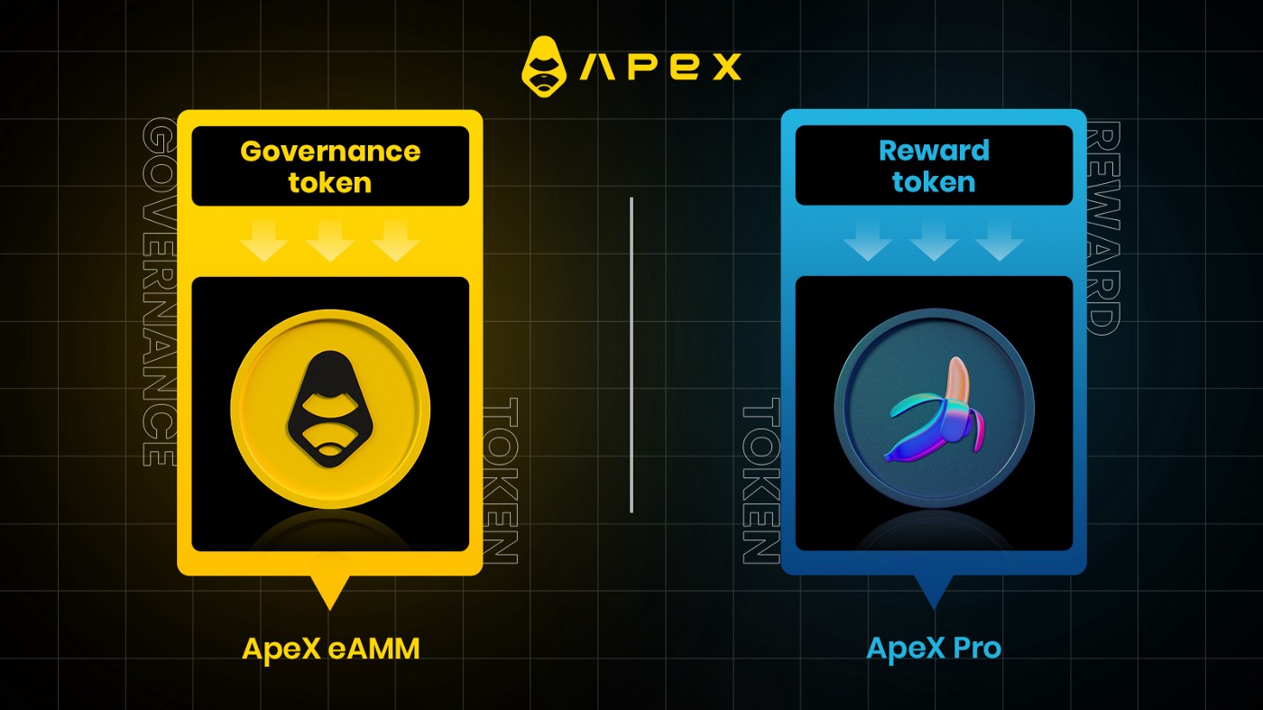 ApeX Protocol DEX homepage