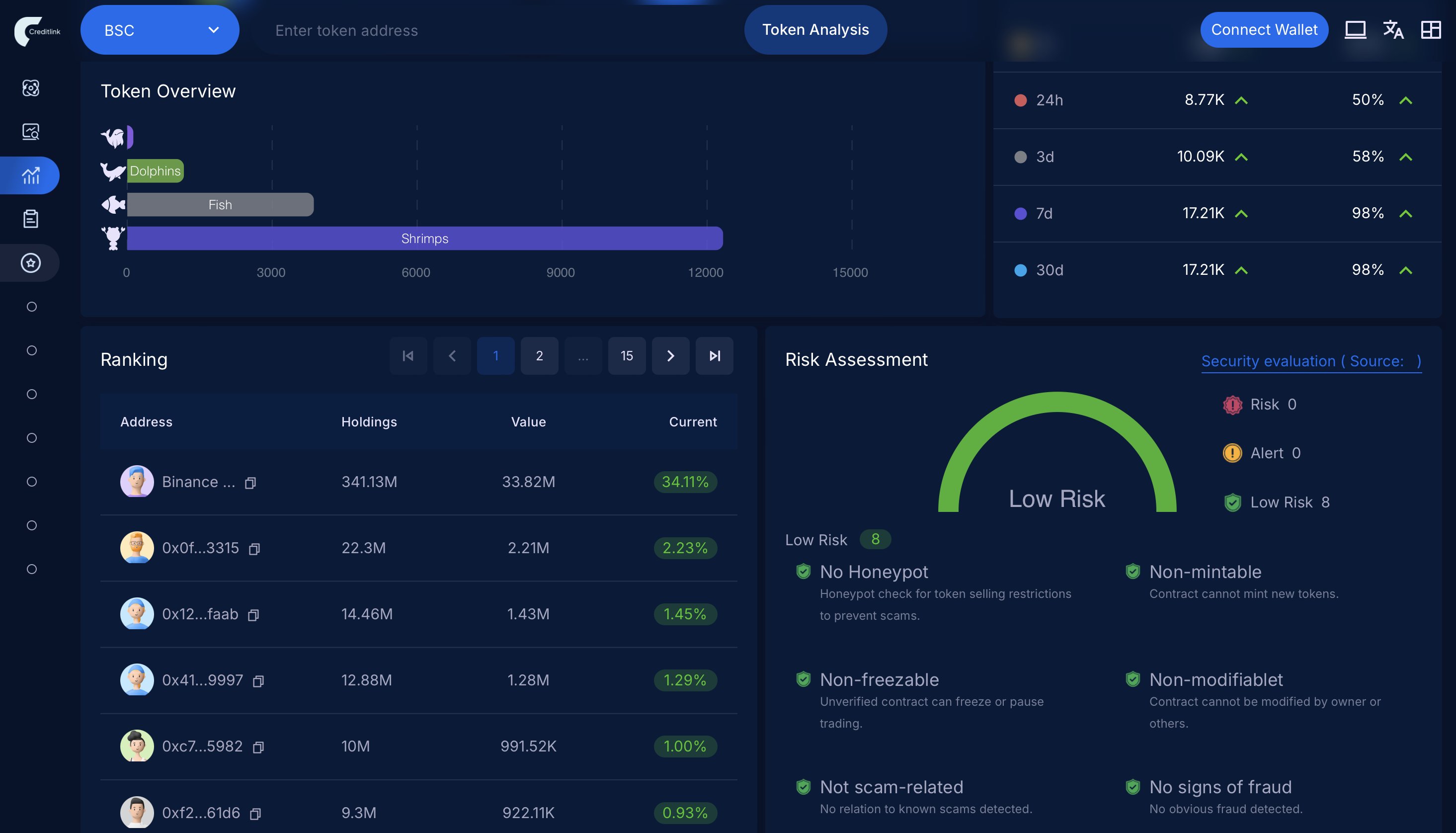 Creditlink DeFi privacy credit scoring