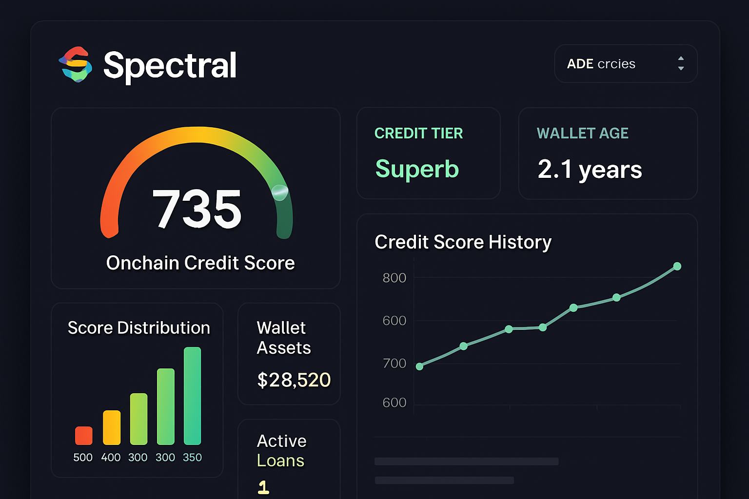 Spectral Finance onchain credit score dashboard