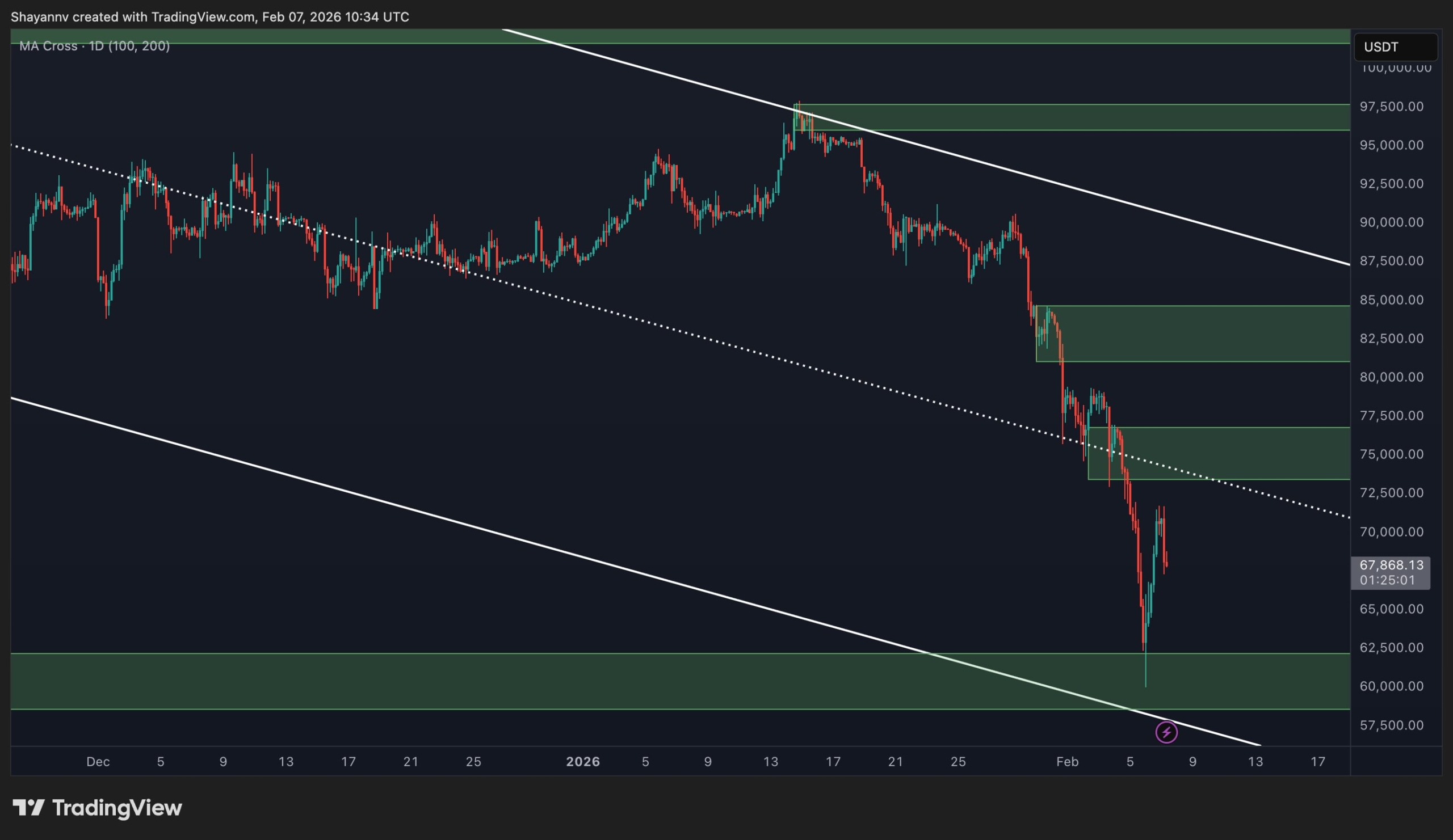 bitcoin price growth chart 2026