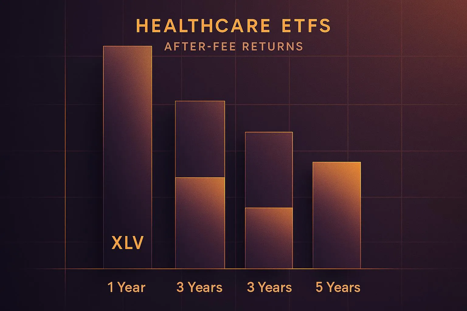 etf expense ratio comparison chart