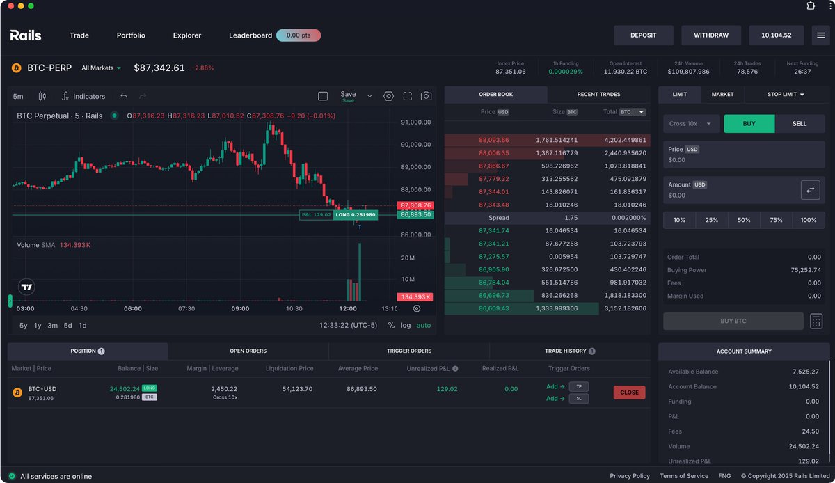 EKOX auto-compound yields chart