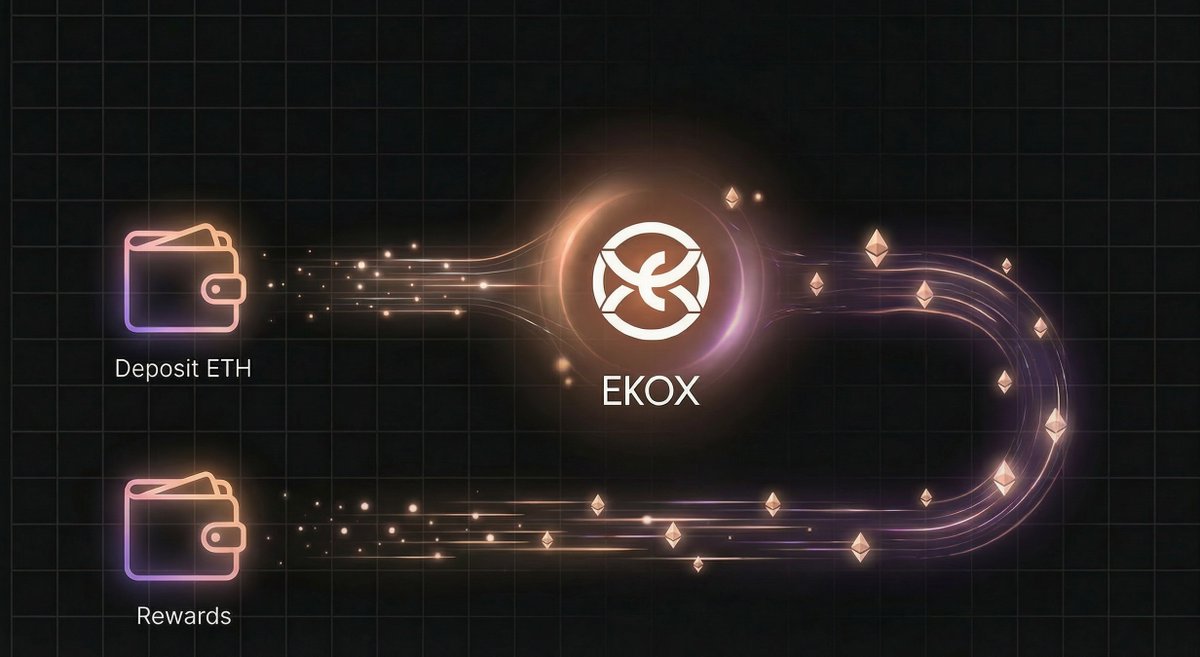 EKOX Testnet V2 transactions dashboard