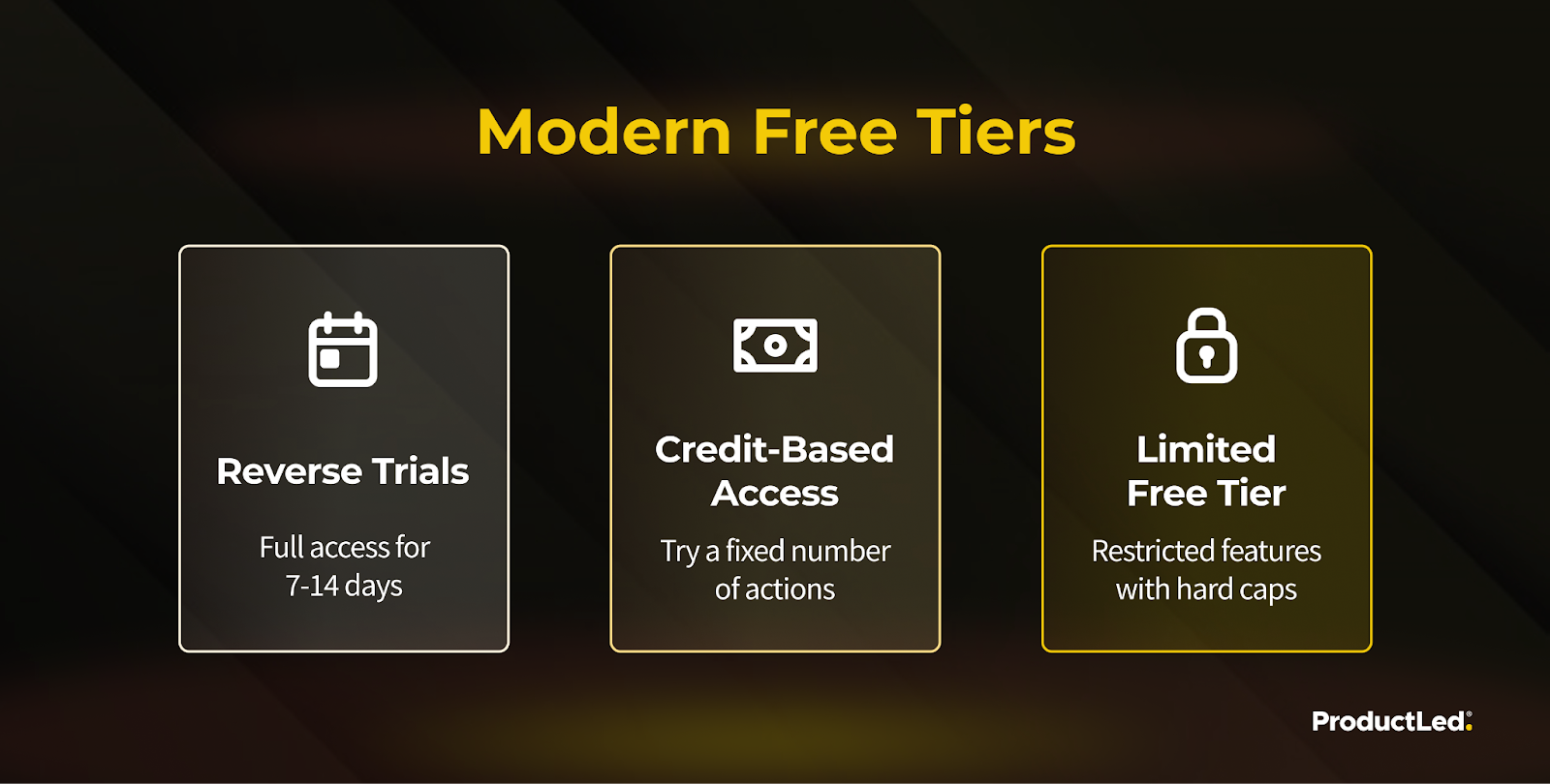 RaaS startup pricing tiers chart