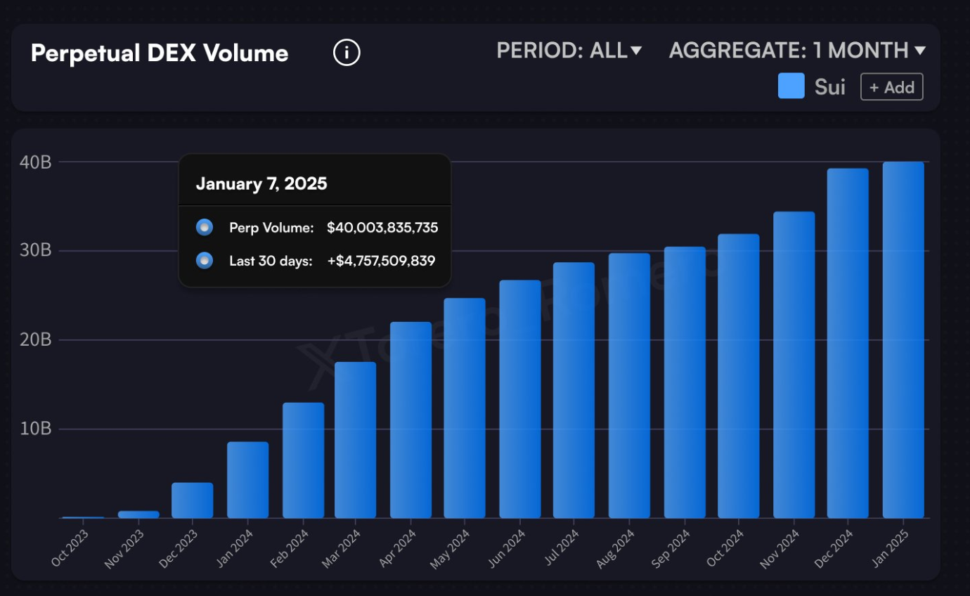 Aftermath Finance trading volume chart Sui DEX
