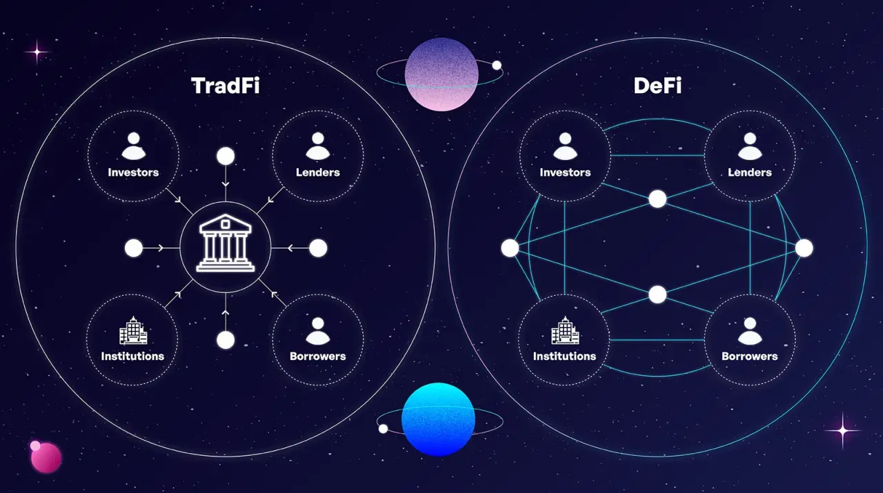 Blockchain network visualizing decentralized on-chain credit scoring in DeFi lending, featuring interconnected nodes and digital identity elements
