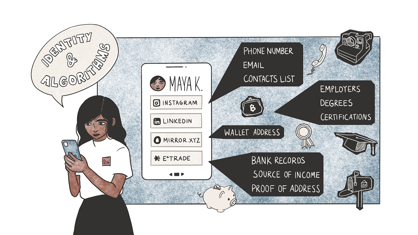Blockchain network visualizing decentralized identity attestations for KYC verification in Web3 token sales and allowlists