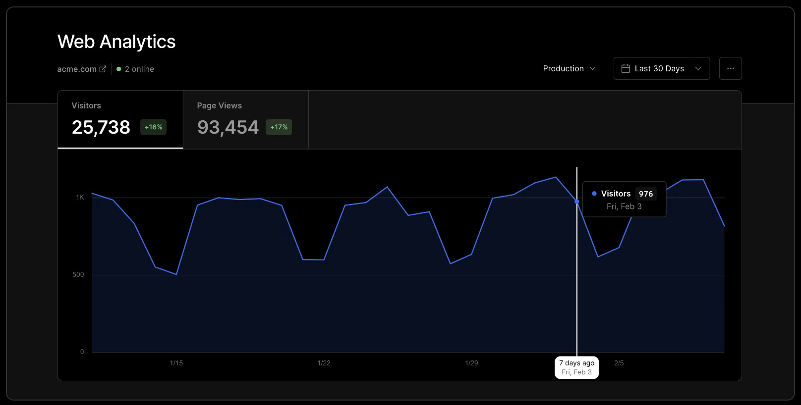 Blockchain SaaS billing dashboard showing automated proration adjustments for recurring subscriptions in 2025