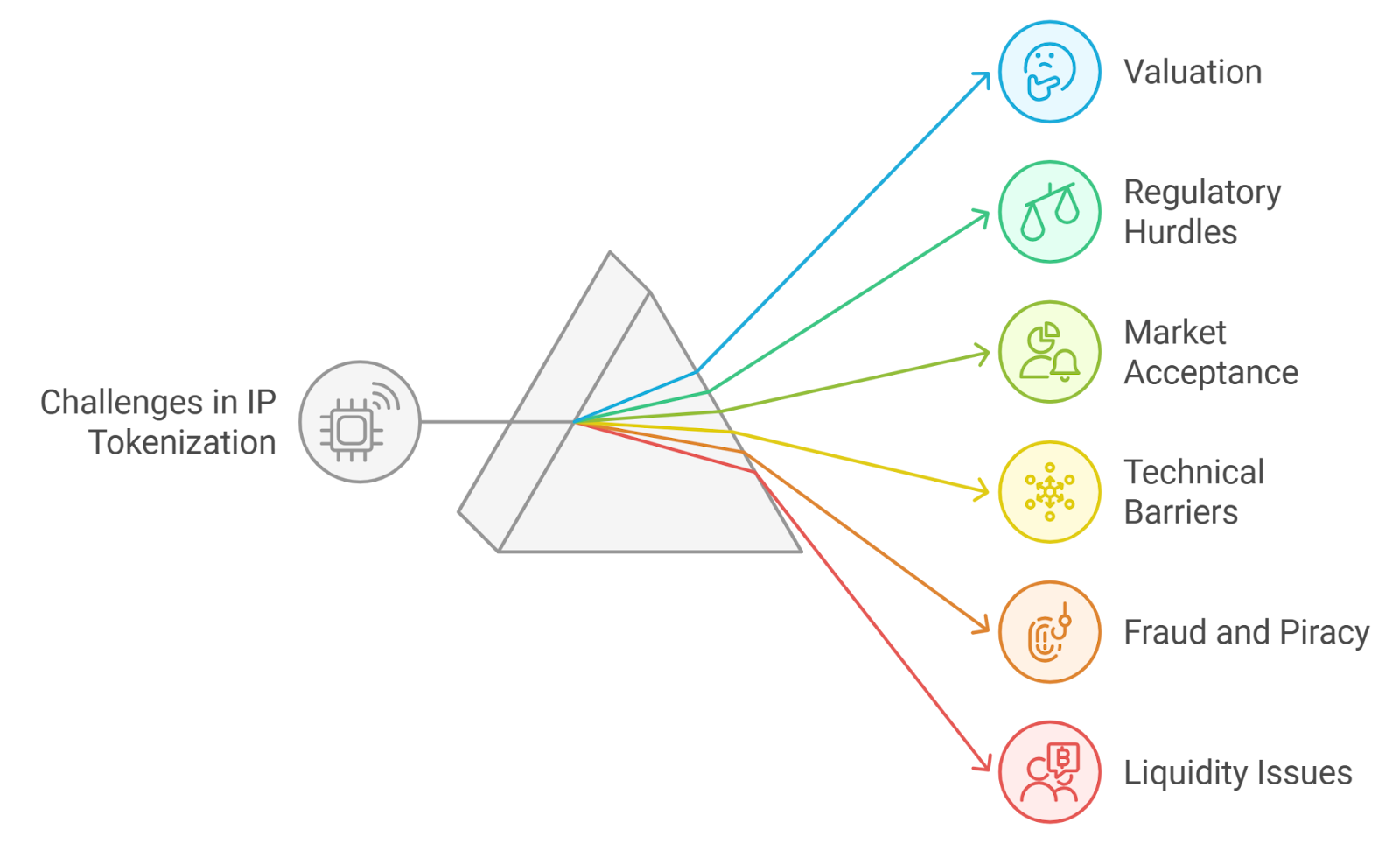 Blockchain visualization of tokenized carbon futures contracts flowing seamlessly between cryptocurrency wallets and exchanges for climate risk hedging in crypto trading
