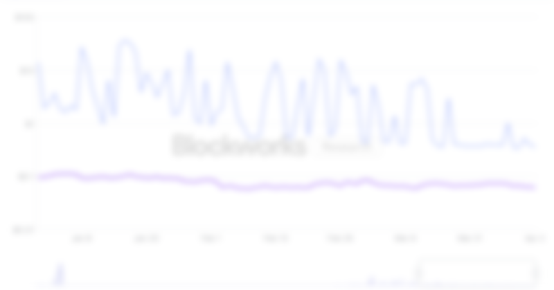 Blockworks chart of Celestia namespace activity all-time high (ATH) highlighting LightLinkChain dominance in blobs posted and data volume in MBs