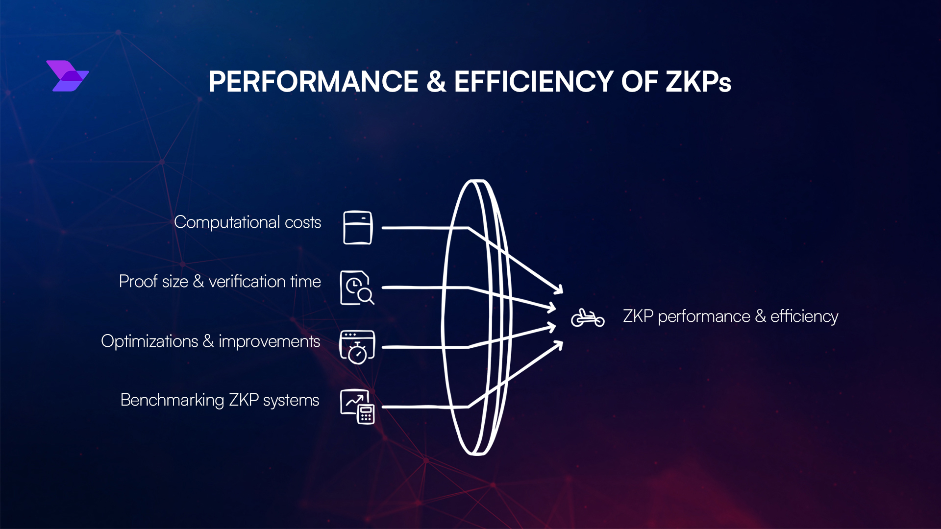 Brevis zk co-processor network visualizing real-time zero-knowledge proof generation in blockchain applications